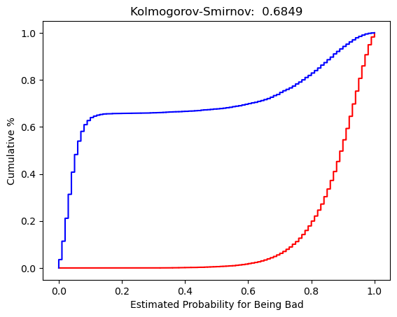 ks