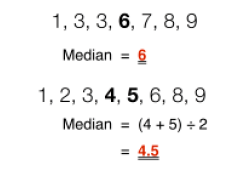 median