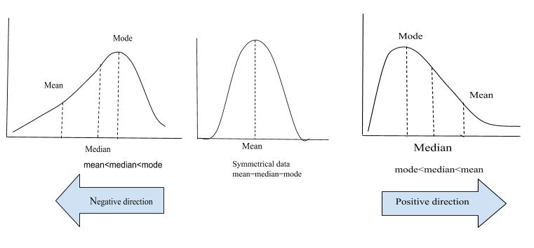 skew